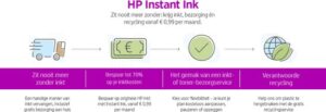 hp envy 6020e all in one printer geschikt voor instant ink