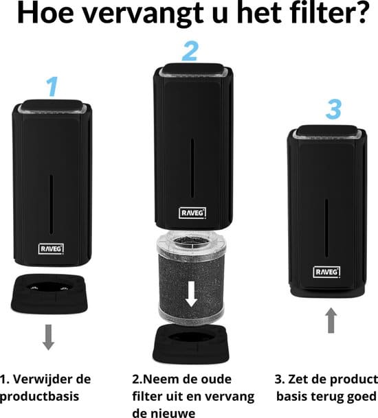 luchtreiniger mini air purifier met ionisator inclusief 2x hepa 13 filter led lampje zwart raveg